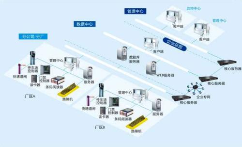 丹巴县食堂收费管理系统七号