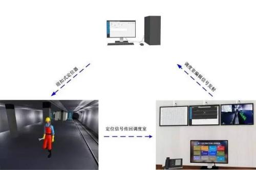 丹巴县人员定位系统三号