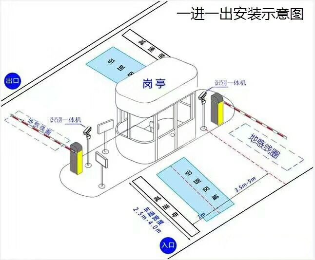 丹巴县标准车牌识别系统安装图