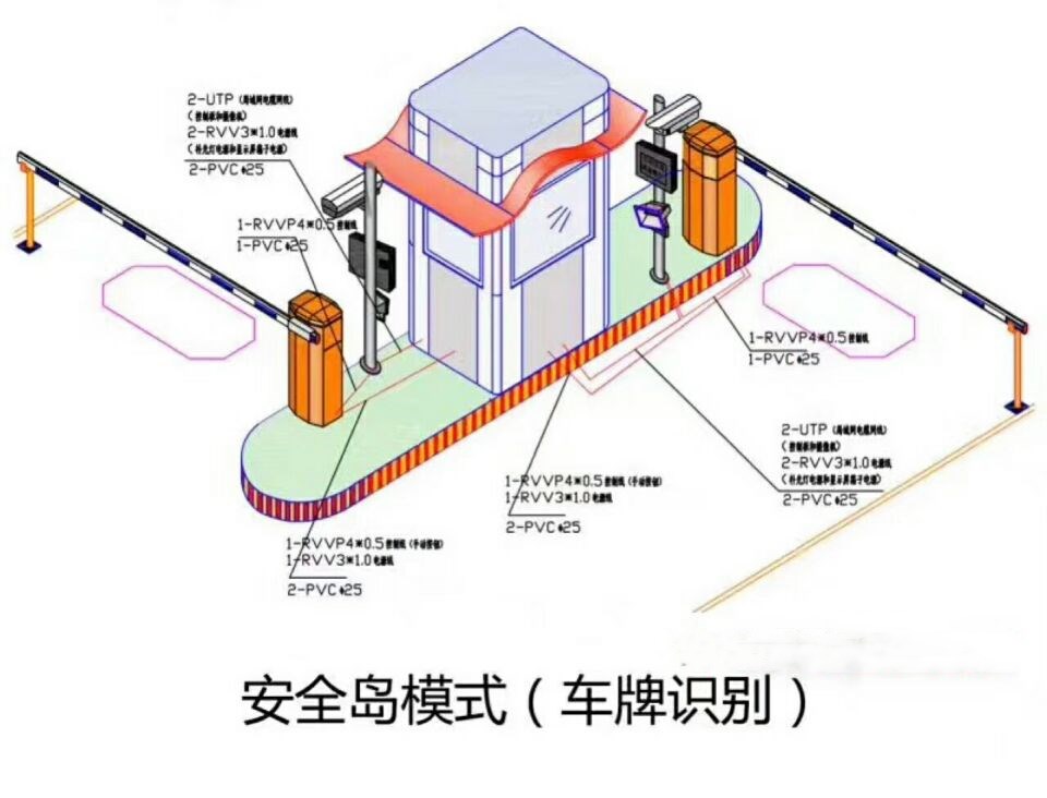 丹巴县双通道带岗亭车牌识别