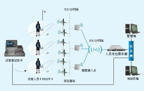 丹巴县人员定位系统一号